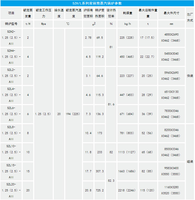 SZH/L系列双锅筒 蒸汽锅炉(图5)